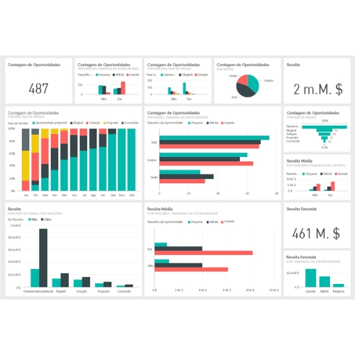 KPI's via Microsoft Power BI